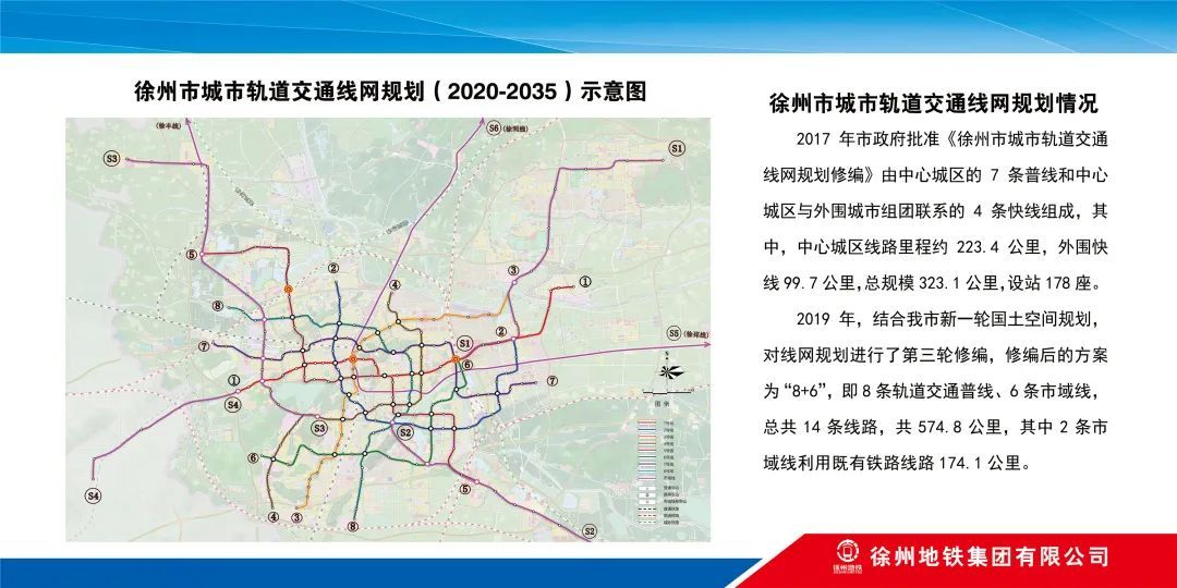 徐州市城市轨道交通线网规划