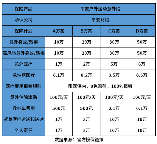 平安意外险保险一天价格表 看看保一天要多少钱？