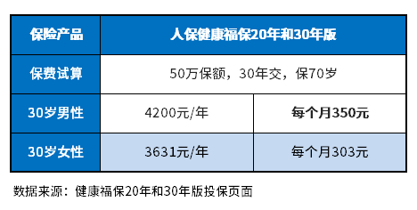 2023重疾险性价比排行整理！这样买省下一大笔钱