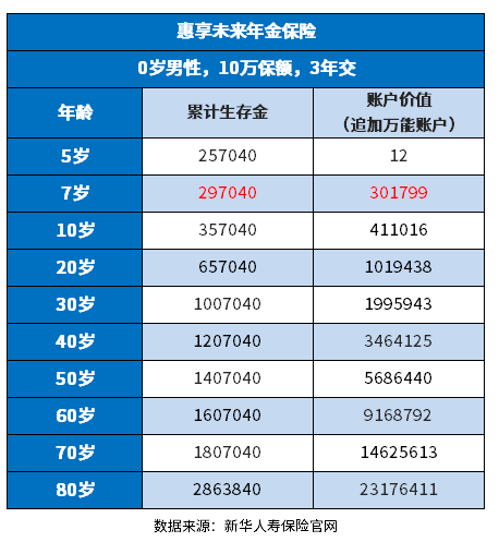 新华惠享未来终身年金有哪些优缺点，这些方法都能辨别