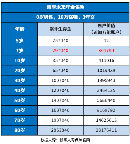 新华保险退保能退多少钱？通过案例说明