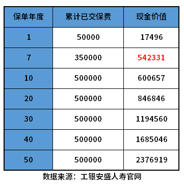 工银安盛鑫禧如意终身寿险怎么样？教您几个实用方法