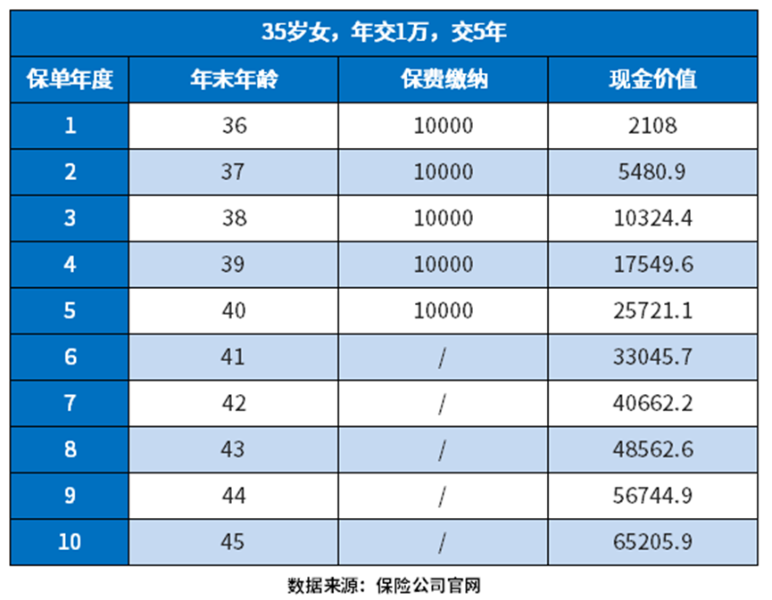 昆仑健康增多多3号(久久版)好不好？从三个角度来看