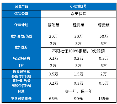 众安保险交费明细表，明细一览