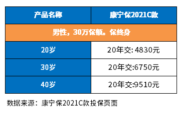 国寿重疾险哪个好？附中国人寿保险价格表