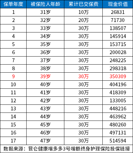 收益高的增额终身寿险盘点，哪些值得买？
