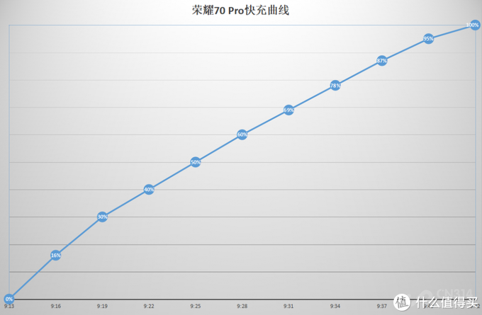 荣耀70 Pro评测:全能影像旗舰 Vlog再创新玩法