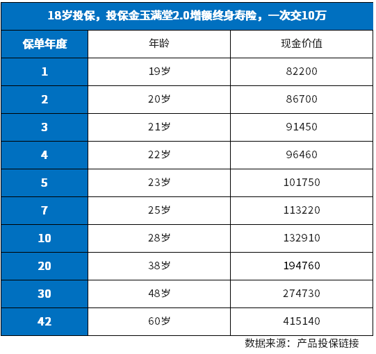 弘康人寿金玉满堂2.0值得买吗？怎么样？