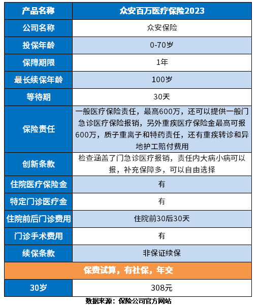 众安600万医疗保险每年交费表？附详细表格