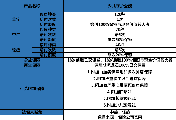 平安新生儿保险哪款好？以两项来举例说明