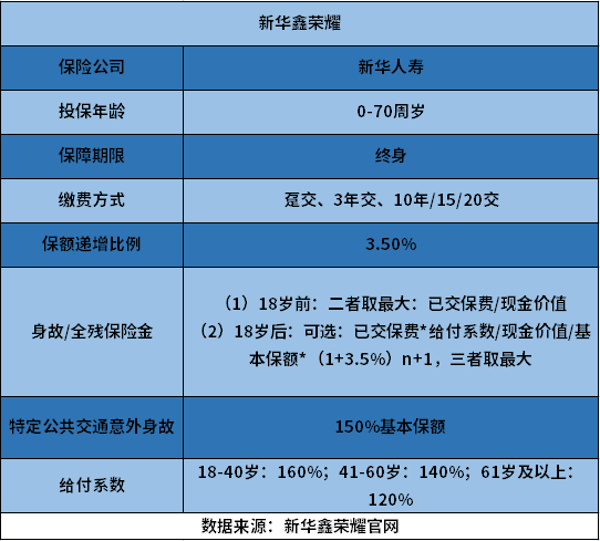 ​新华鑫荣耀终身寿险可靠吗？从几个方面来看