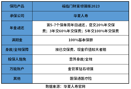 华夏福临门财富增强版2023怎么样？教您几个看懂产品的方法