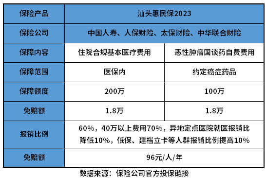汕头市民保2023优缺点有哪些？搞懂这个问题有哪些方法
