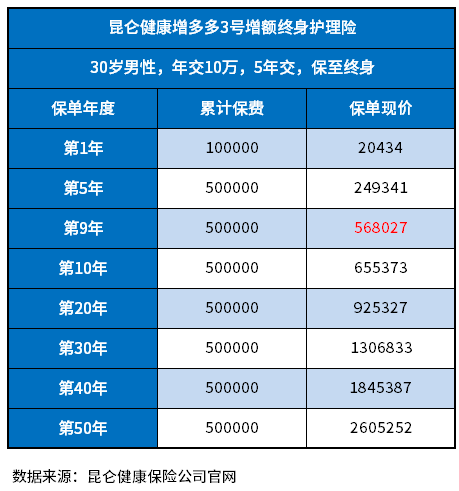 增额寿险排行榜，哪款利率高？附现金表