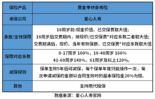 爱心人寿黄金甲终身寿险怎么样？教您几个看懂产品的方法