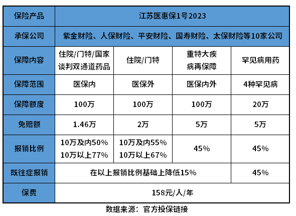 江苏医惠保1号2023必须买吗?通过这些方法搞清楚