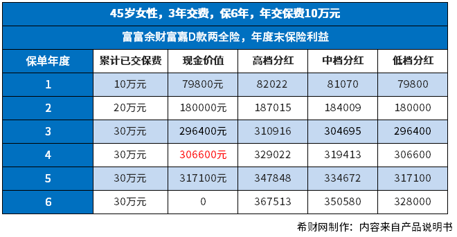中邮人寿保险到底好不好?从偿付能力、售后服务和具体产品看