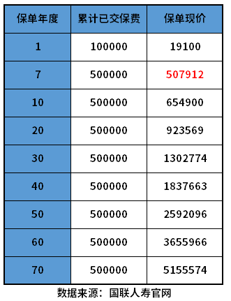 康乾1号益利多终身寿险青春版要不要买？教您几个实用方法