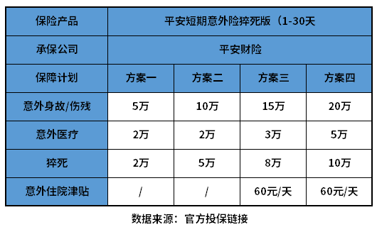 平安意外险保险一天价格表 看看保一天要多少钱？