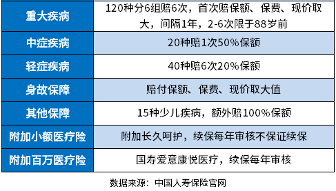 中国人寿尊享福儿童重疾险怎么样？告诉你怎么看