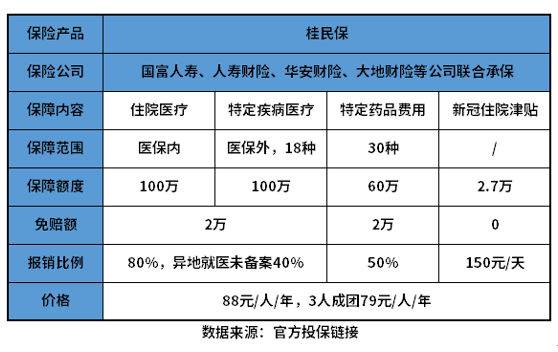 广西桂民保值得买吗？教您几个看懂产品的方法