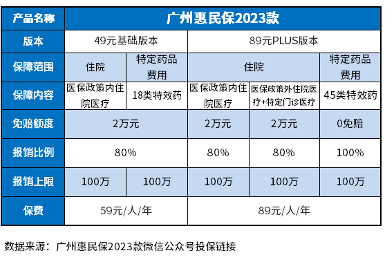 广州惠民保2023必须买吗？这些识别方法不妨试试