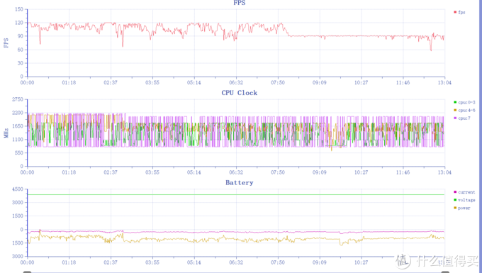 iQOO Neo6到底值不值得买?看完这篇评测,答案显而易见