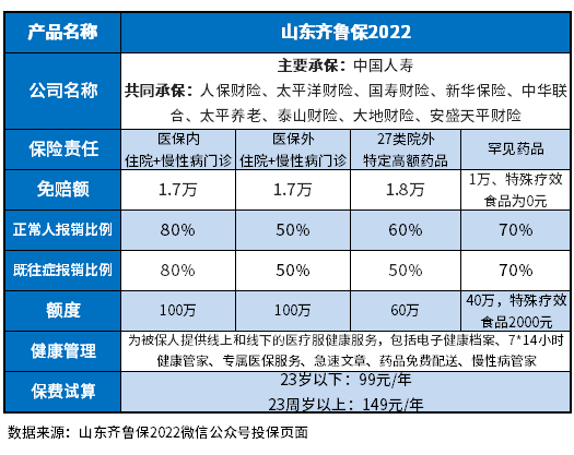 齐鲁保2022值得买吗？多个方法教会你