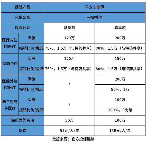 平安宁康保靠谱吗？教您几个判断方法