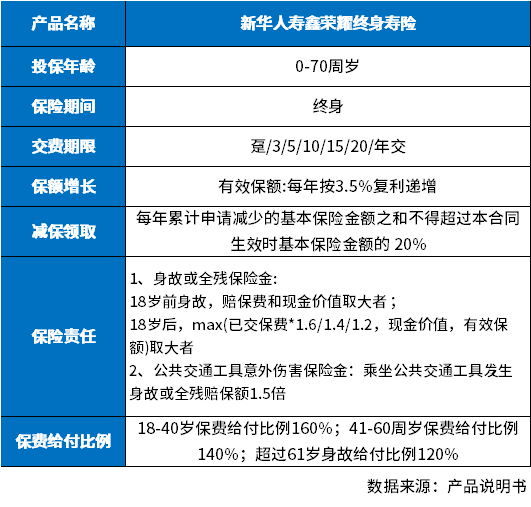 新华鑫荣耀终身寿险利与弊？从这3个方面看