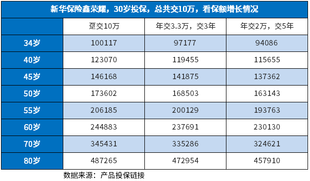 新华鑫荣耀终身寿险好吗？从多个方法识别看