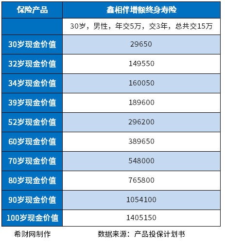 太平洋增额终身寿险值得买吗？从公司偿付能力和具体产品收益来看
