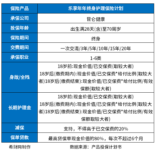 昆仑健康乐享年年终身护理保险怎么样？从这些方法识别