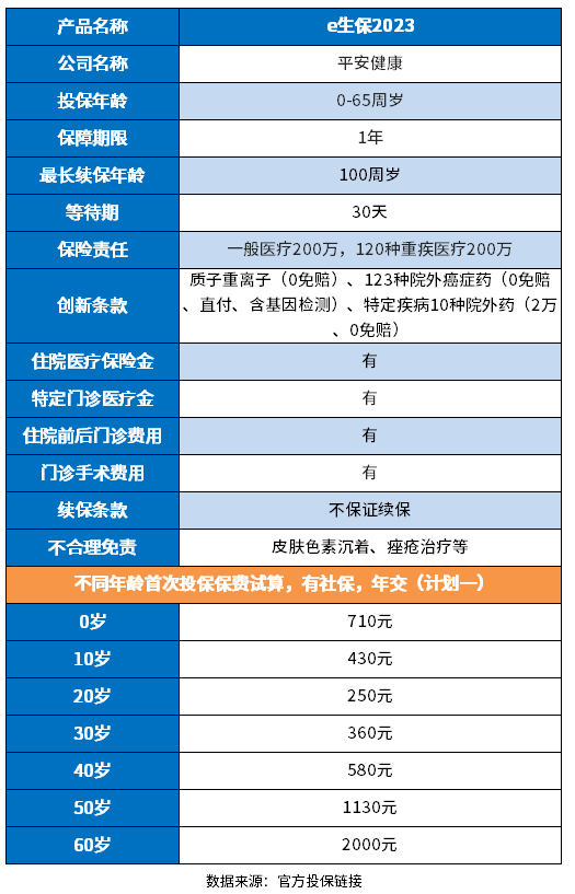 e生保2023升级版怎么样？提供3类解决的方法