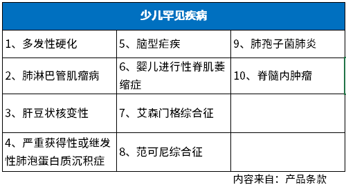 青云卫2号怎么样？少儿疾病保障是关键