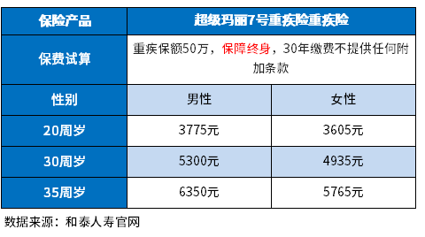 2023重疾险性价比排行整理！这样买省下一大笔钱