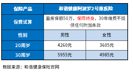 2023版保终身的重疾险哪种好？这里有份攻略