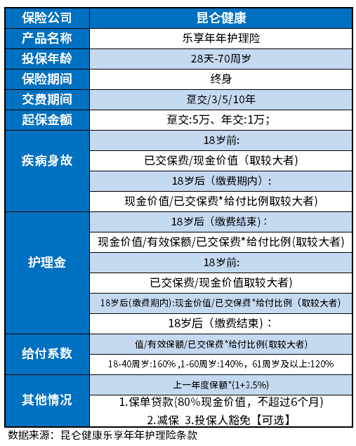 昆仑乐享年年怎么样？通过3类识别的方法