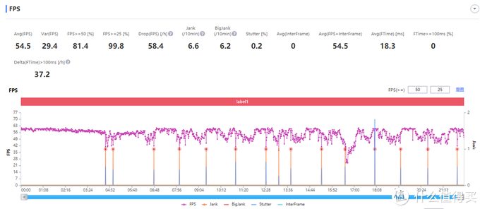 iQOO Neo 6首发评测:旗舰硬件下放,游戏体验全面升级