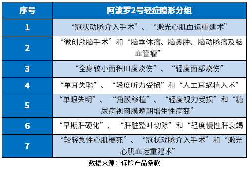 阿波罗2号重疾险怎么样？教您几个看懂产品的方法