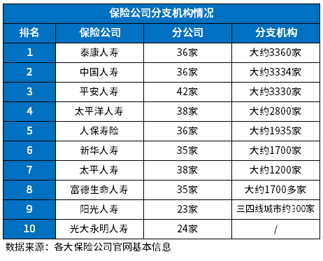 正规保险公司排名榜盘点,哪些投保更放心?