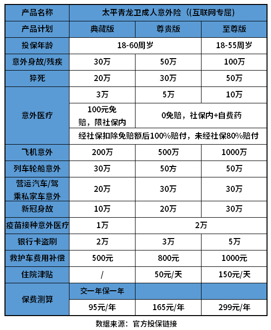太平青龙卫成人意外险优缺点有哪些？教您几个实用方法