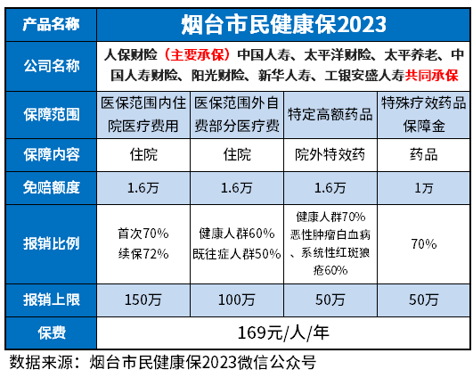 烟台市民健康保2023靠谱吗？教您几个判断方法