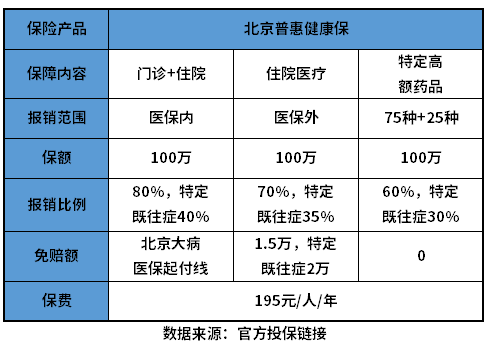 北京普惠健康保2023值得买吗？这3个方法一定要看