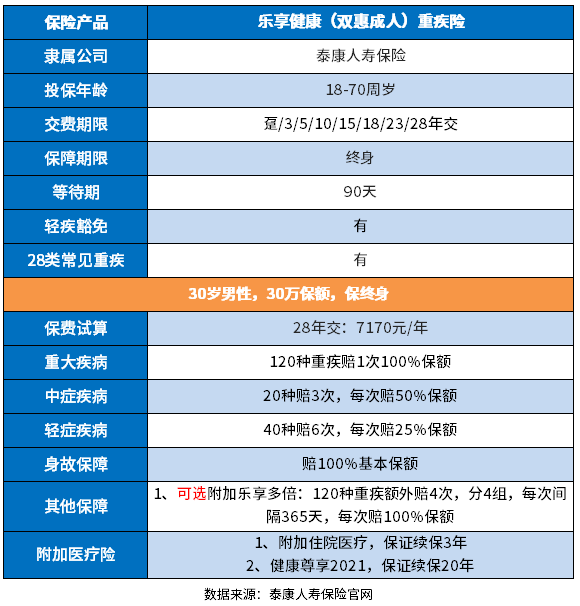 泰康重疾险有必要买吗？从三个方面看判断