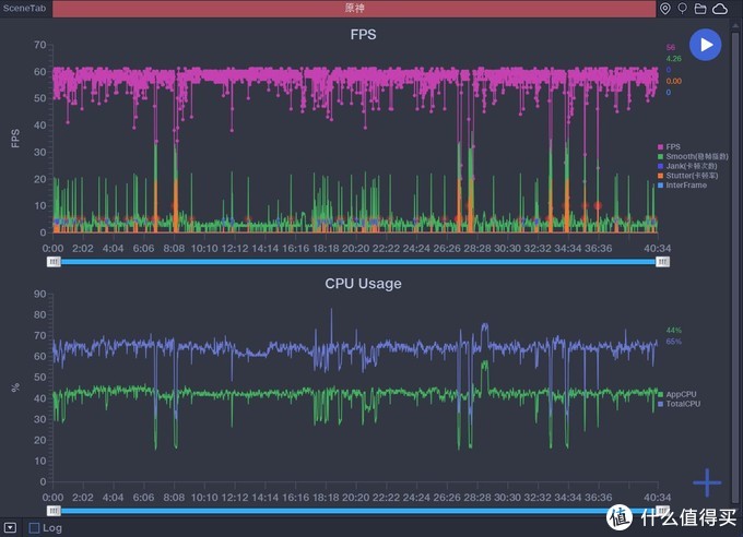 荣耀70 Pro体验评测:性能与影像全面升级,一款去劣存优的手机