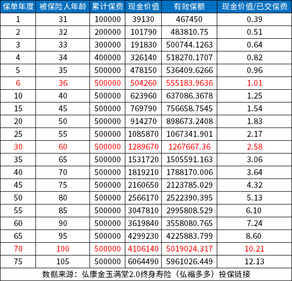 长城山海关虎啸版两全保险优缺点有哪些？值得买吗？