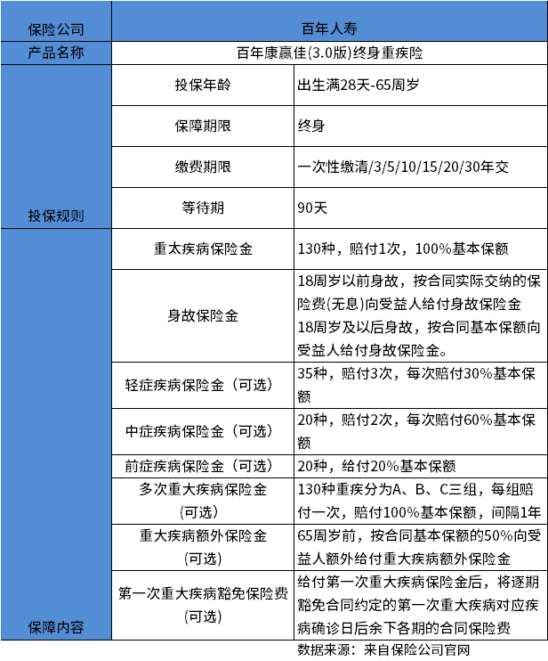 百年康赢佳3.0版终身重疾险怎么样？可以从两方面来看