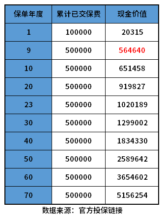 昆仑健康增多多3号预期收益高吗？如何看产品收益