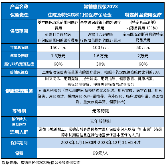 常德惠民保2023优缺点有哪些？通过这些方法试试
